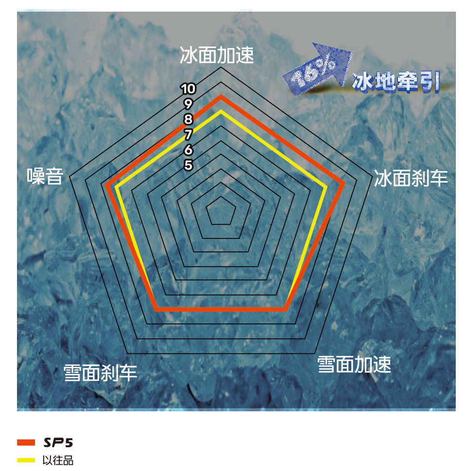 J9集团SP5